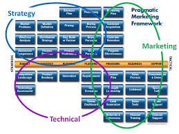 product management organization chart product management