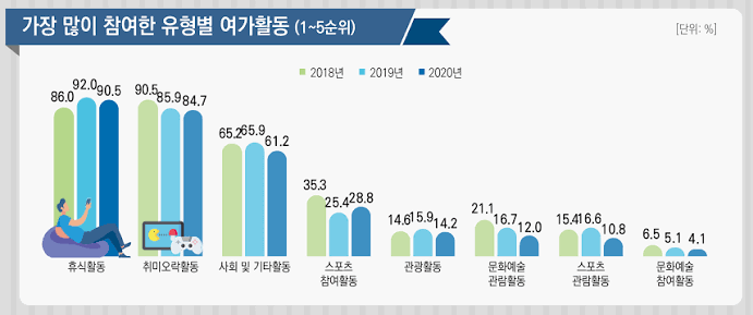 여가활동 이미지