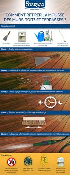 Comment Enlever La Mousse Sur Un Mur Un Toit Ou Une Terrasse En 5 Etapes Starwax Terrasse Mousse Terrasse Exterieure