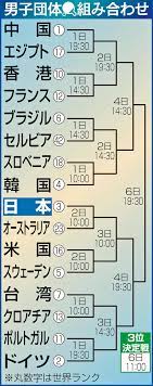 Nov 24, 2019 · 五輪連覇がかかる体操男子団体。 選考基準の複雑な変更で代表争いは？ posted 2019/11/24 19:00 5bft0bs Ghu9pm