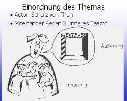 Bei dem kommunikationsquadrat handelt es sich um ein kommunikationsmodell von friedemann schulz von thun. Tabelle