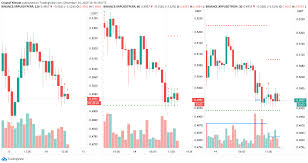 Here is how you can buy popular ripple cryptocurrency. Ripple Ethereum Tezos American Wrap 12 14 2020 Coin News Telegraph