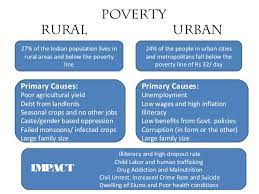 The definition of poverty and the poverty line for malaysians has been disputed, and government policies to address poverty such as the malaysian new economic policy have been met with political protest. Poverty Reasons Solutions