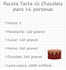 El resto debe ser menor que cualquiera. Proporcion Con Receta De Tarta De Chocolate Smartick