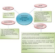 Se conoce como algunos sinónimos que se pueden emplear para la palabra lúdico son juguetón, divertido, placentero. Http Repository Ut Edu Co Bitstream 001 1409 1 Riut Jcda Spa 2015 La 20l C3 Badica 20como 20estrategia 20para 20favorecer 20el 20proceso 20de 20aprendizaje 20en 20ni C3 B1os 20de 20edad 20preescolar 20de 20la 20i E 20nusefa 20de 20ibagu C3 A9 Pdf