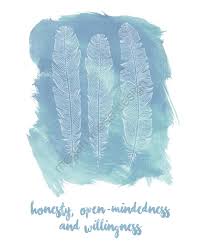 Honesty Openmindedness Willingness Recovery Poster Etsy Honesty Recovery Prints