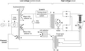 X Ray Circuit And Tube Heat Management Radiology Key Radiology Schools Radiology Technician X Ray