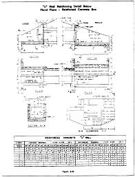 view document california code of regulations