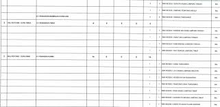 Lowongan cpns di kemenkumham paling banyak dibuka adalah posisi penjaga tahanan (sipir). Rincian Formasi Cpns Lampung 2019 Pdf Dan Persyaratan Mendaftar Info Pendidikan Terbaru