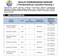 Maklumat lanjut cara memohon jawatan kosong sebagai pegawai perkhidmatan pendidikan gred dg41 bagi tahun 2020 melalui portal myspp. Jawatan Kosong Di Majlis Perbandaran Kangar Appkerja Malaysia