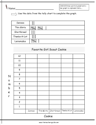 Favorite Girl Scout Cookies Bar Graph Worksheet Graphing