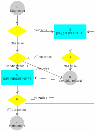 Sda Chart And Xml With A Treatment Of Tension Type Headache