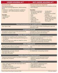 Maybe you would like to learn more about one of these? Malaysia Real Estate Market Posts Facebook