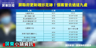 H7n9（英語：influenza a virus subtype h7n9，記作a（h7n9）或h7n9）是一種甲型流感病毒，是禽流感病毒或禽流感病毒的一個亞型，因病毒在禽鳥類的死亡率低，經基因交換後轉移到人類上感染後成為病發期短、重症率與死亡率均相對於. å±æ±å°éŽ®è³‡è¨Š å±ç¸£åºœæ›´æ–°ç¢ºè¨ºè¶³è·¡ åœ–æ–‡ç‰ˆ Facebook