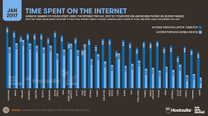 Figures for social media users. Digital In 2017 Global Overview We Are Social