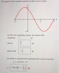 Solved The Graph Of One Complete Period Of A Sine Curve I Chegg Com