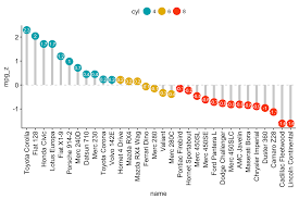 Bar Plots And Modern Alternatives Data Charts Modern