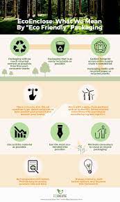 What Does Sustainable Packaging Even Mean Here Are Our Standards Sustainable Packaging Sustainability Packaging
