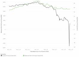 Intraday futures prices are delayed 10 minutes, per exchange rules, and are listed in cst. The Chain Biodiesel Markets Hit From Covid 19 Economic Fallout Chain Reaction Research Sustainability Risk Analysis