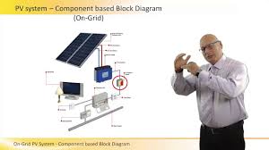 As well as the solar panels, the additional components that make up a grid connected pv system compared to. On Grid Pv System Component Based Block Diagram Youtube