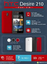 HTC Desire 210 Dual SIM