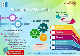 Namun dalam seleksi penerimaan cpns tahun 2019 ini tidak begitu banyak kementerian dan instansi yang membuka formasi untuk lulusan sma/ma/smk sederajat. 63 324 Formasi Cpns Guru Tahun 2019 Kompasiana Com