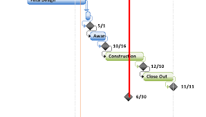 Devlabtech How To Attach A Vertical Line To A Milestone In