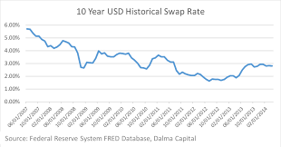 the effects of us monetary policy on uae investors and