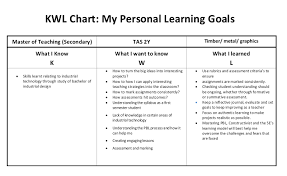 personal growth as a tas teacher kwl chart