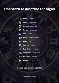 Pin On Astrology