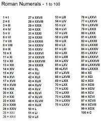 We did not find results for: 25 Hot Roman Numeral Tattoos Designs Inkdoneright Roman Numeral Tattoos Tree Tattoo Drawings Roman Numerals