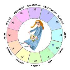 Uranus In Virgo Learn Astrology Guide To Your Natal Chart