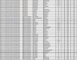 Check spelling or type a new query. 2020 3 Kpss Tercih Kilavuzu Yayimlandi Mulakatsiz 126 Memur Alinacak