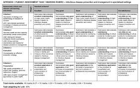 Pubh631 Infectious Disease Prevention And Management Acu Australia