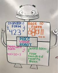 These 22 Place Value Activities Make Math Learning Fun