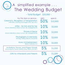 Advice How Much To Budget For Wedding Invitations Wedding Budget Percentage Budget Wedding Wedding Decorations On A Budget
