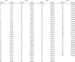 52 unfolded underground storage tank capacity chart