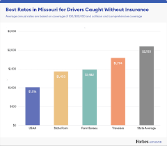 Maybe you would like to learn more about one of these? Best Cheap Car Insurance In Missouri 2021 Forbes Advisor