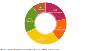 Ios Pie Chart Swift Bedowntowndaytona Com