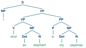 8 Analyzing Sentence Structure