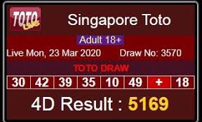Result Singapore En 2020