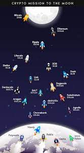 Safe moon token price and overview. Where To Buy Safe Moon Crypto The Millennial Mirror