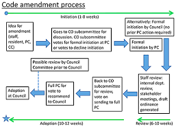 City And Land Development Code Planning Austintexas Gov