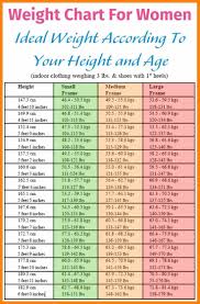 height weight age chart trinity