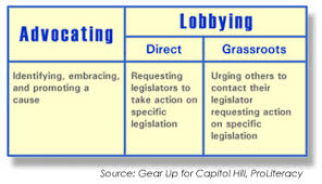 Big Vocabulary Ap Government Review Flashcards Quizlet