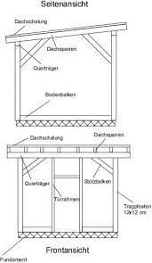 ▻ schaut doch mal auf unsere homepage unter. Gartengeratehaus Gartenhaus Selber Bauen Mit Bauanleitung Und Bauplan Frag Den Heimwerker Com
