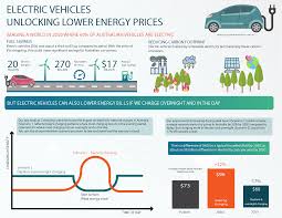 Electrical shock high reselution posters. Electric Car App Dynamic Analysis