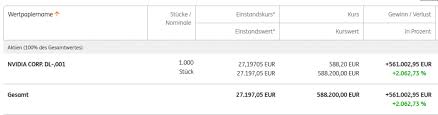 Man wolle für das jahr 2021 eine dividende von 8,00 euro je lang & schwarz aktie zahlen, so die düsseldorfer am mittwoch. Nvidia Mittlerweile 23 Bagger Lang Schwarz Immerhin 7 Bagger Mastertraders De
