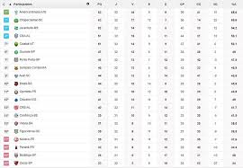 Clique e acesse a tabela atualizada do campeonato brasileiro. Veja As Chances De Acesso Na Reta Final Da Serie B Do Brasileiro Tnh1