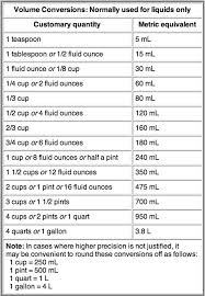 Metric Conversion Chart Jenny Can Cook